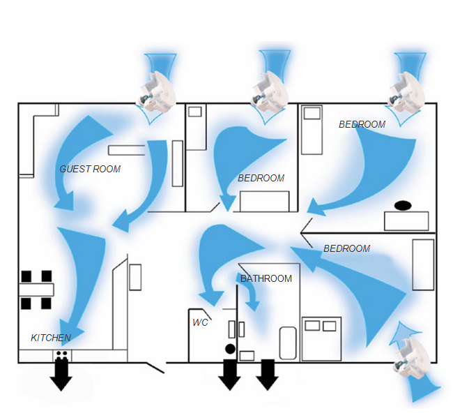 Home Ventilation Systems In Ireland Ventilation Solutions