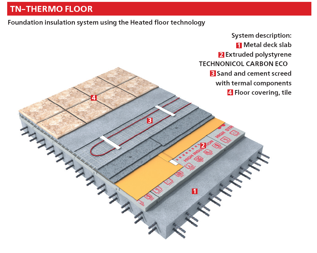 Floor system. Floor Insulation. Insulation Floor heating. Heat safe Insulation System перчатки. Styrofloor или Thermo-Lite Board.